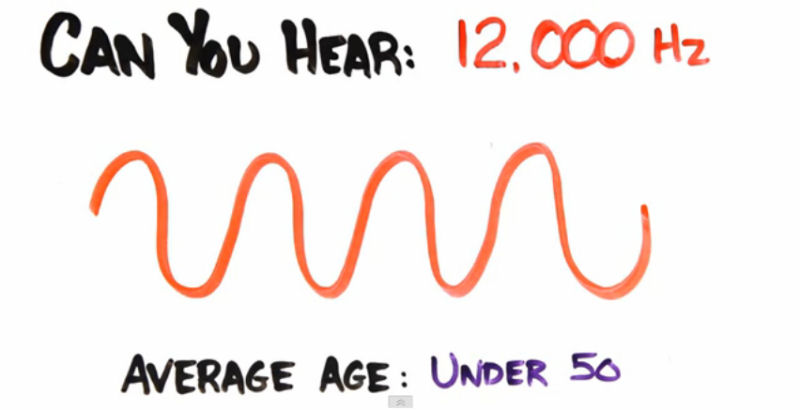 Quer descobrir como está sua audição em relação a idade?