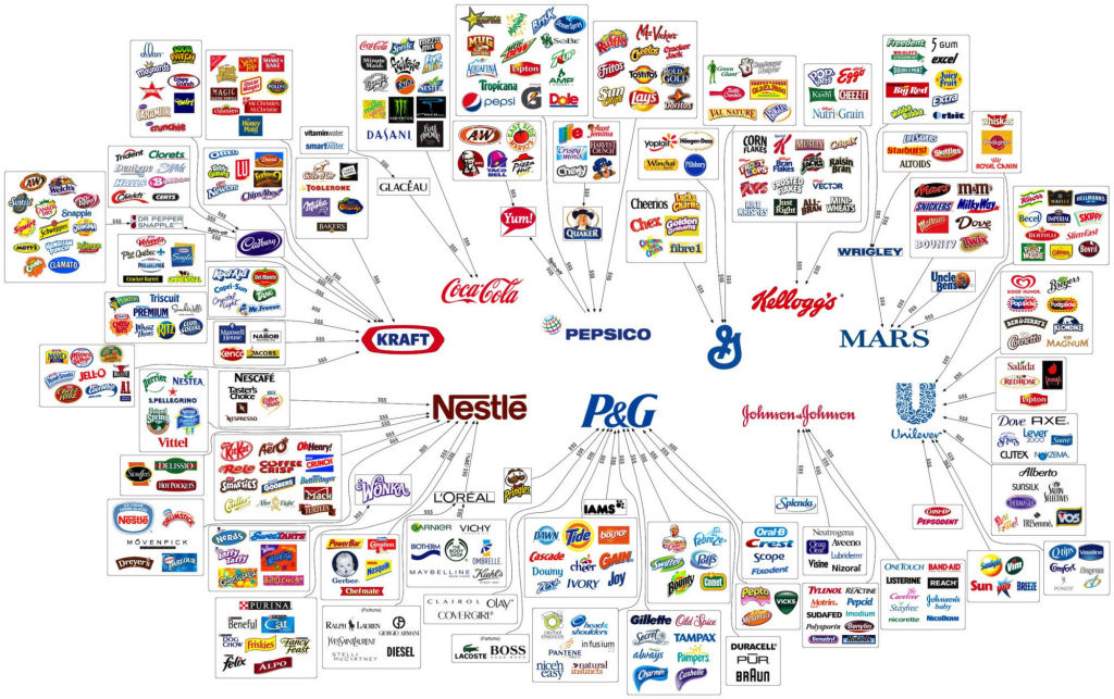 As 10 companhias que controlam basicamente tudo o que consumimos