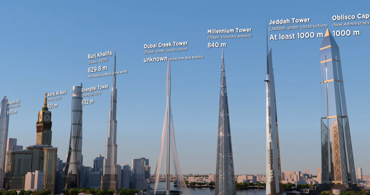 Comparação 3D dos edifícios mais altos da atualidade, os projetados e os projetos visionários do futuro