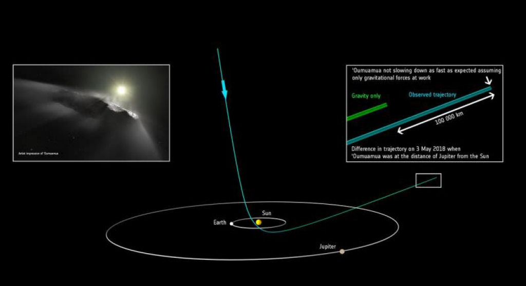 O que significa o estudo de Harvard que afirma que o asteride Oumuamua pode ser uma nave extraterrestre
