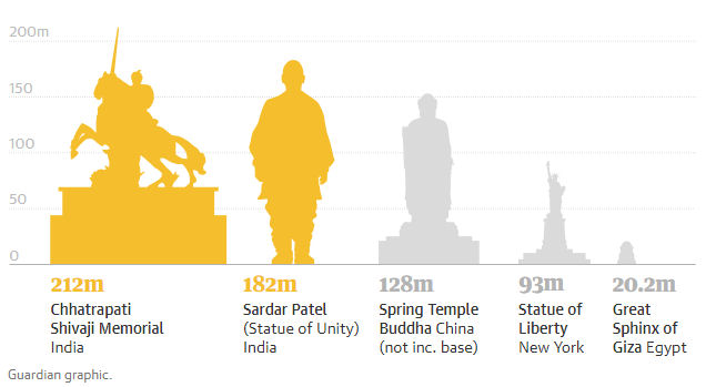 Índia inaugura a estátua mais alta do mundo: 5 vezes maior que o Cristo Redentor 06