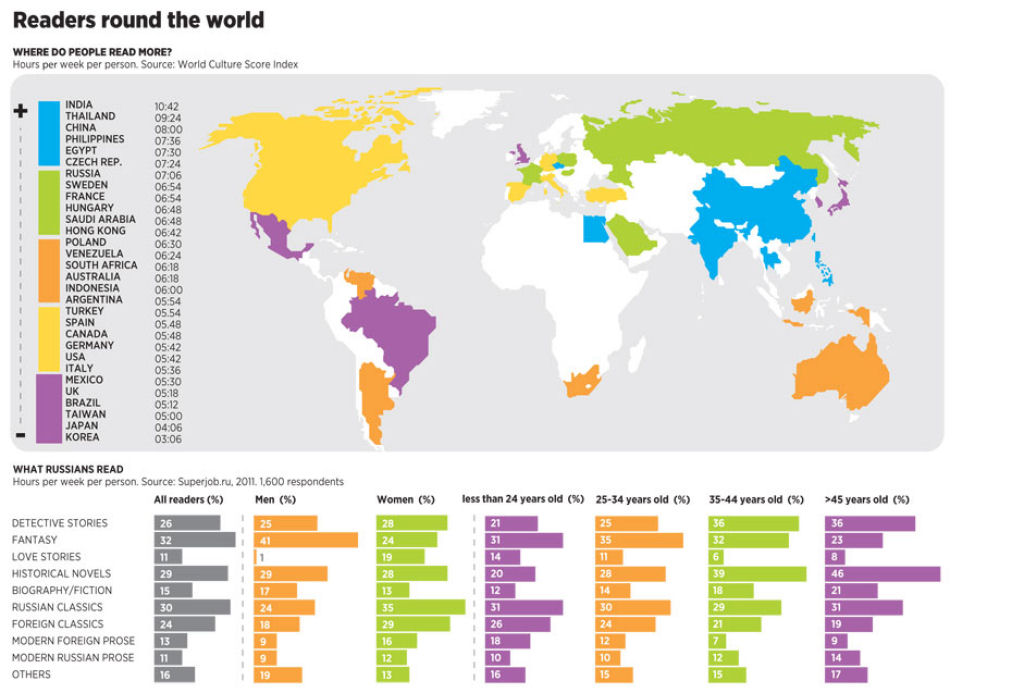 Quais são os países mais leitores do mundo?