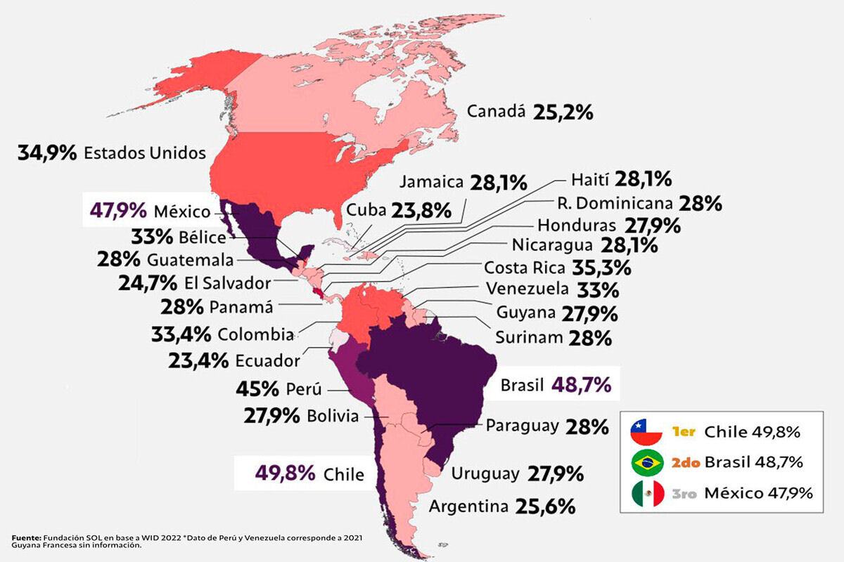 Mapa explica a extrema desigualdade da Amrica Latina