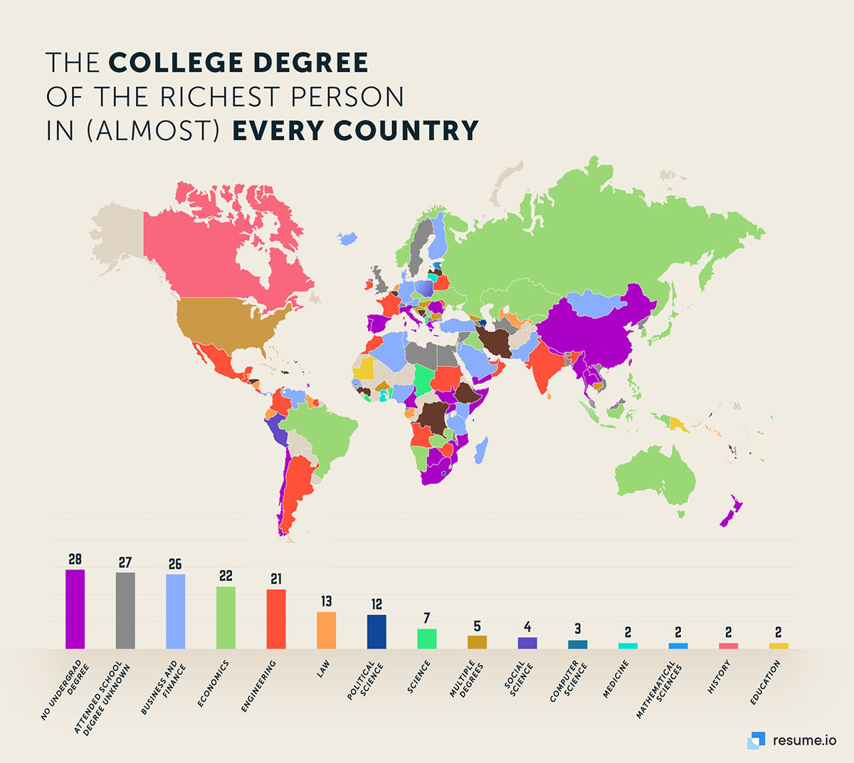 Estes mapas mostram o que as pessoas mais ricas de cada pas do mundo estudaram