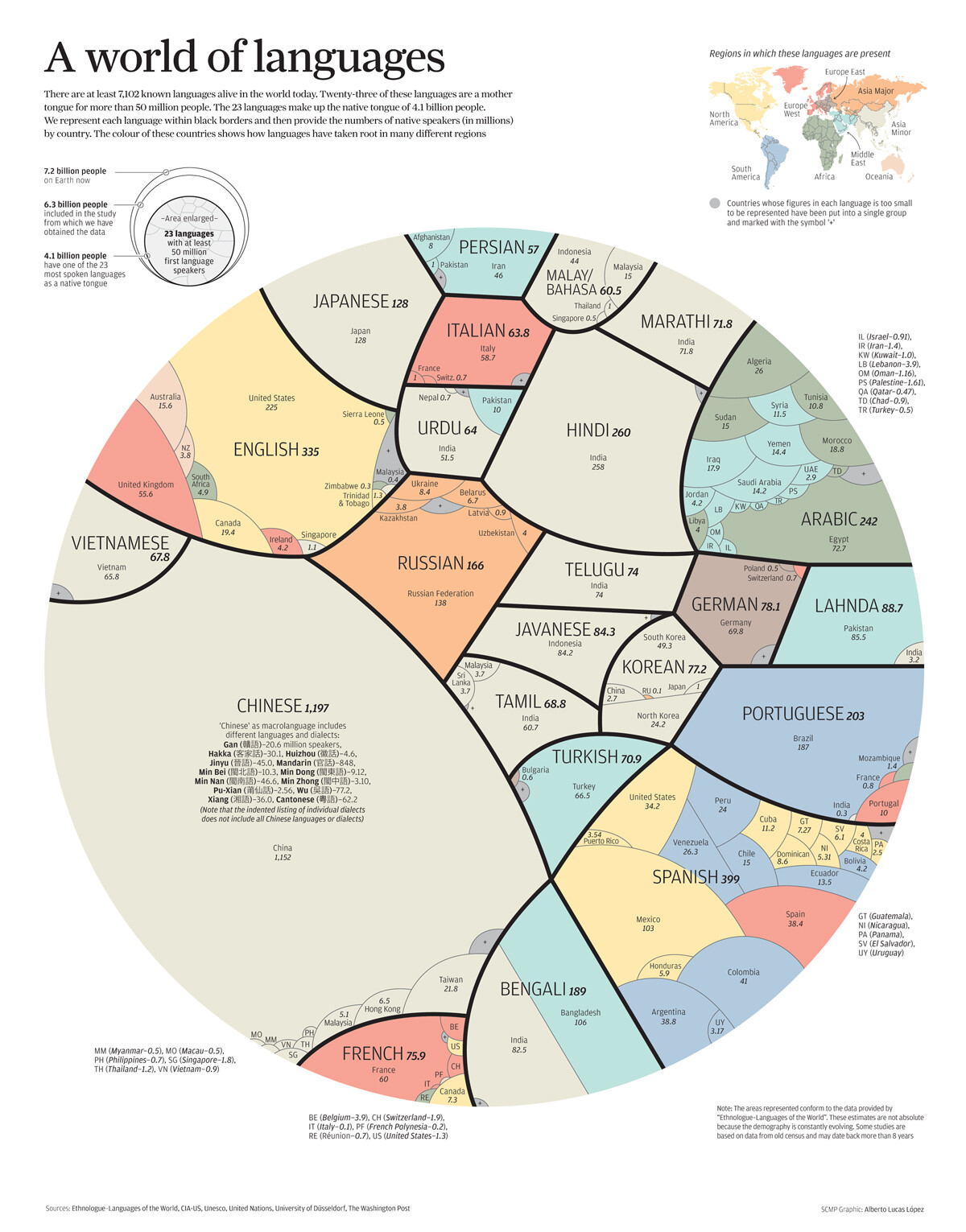 O verdadeiro tamanho de cada idioma do mundo, ilustrado neste grfico incrvel