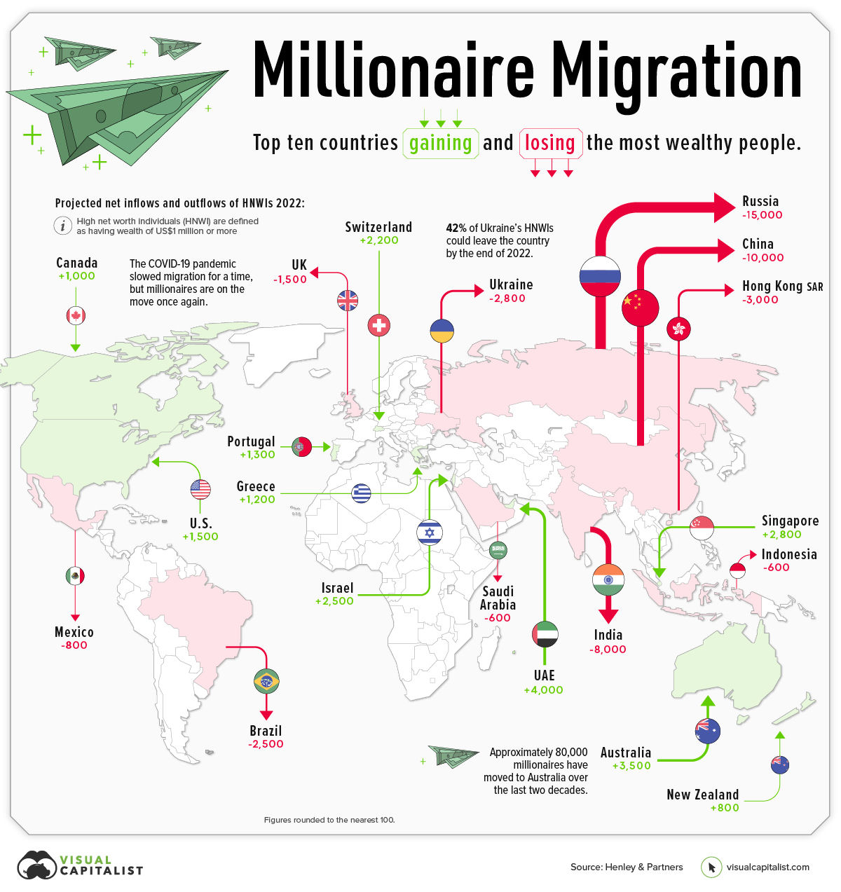 Mapa mostra os países que estão perdendo e ganhando milionários
