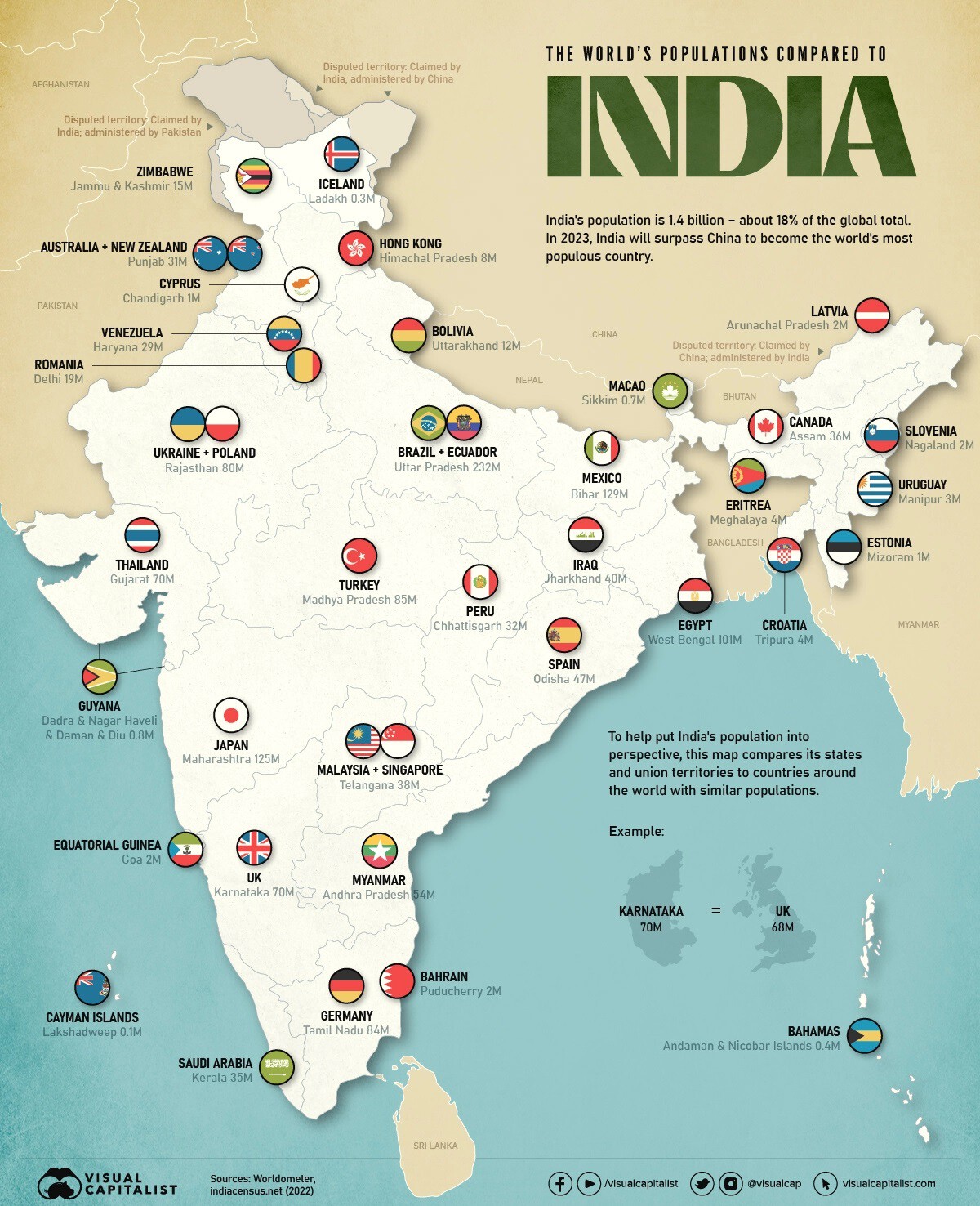 O tamanho da populao da ndia em comparao com o resto do mundo em um mapa curioso