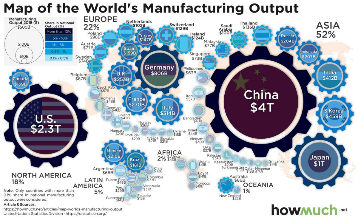 Quem fabrica o mundo: os países com maior produção industrial reunidos em um mapa
