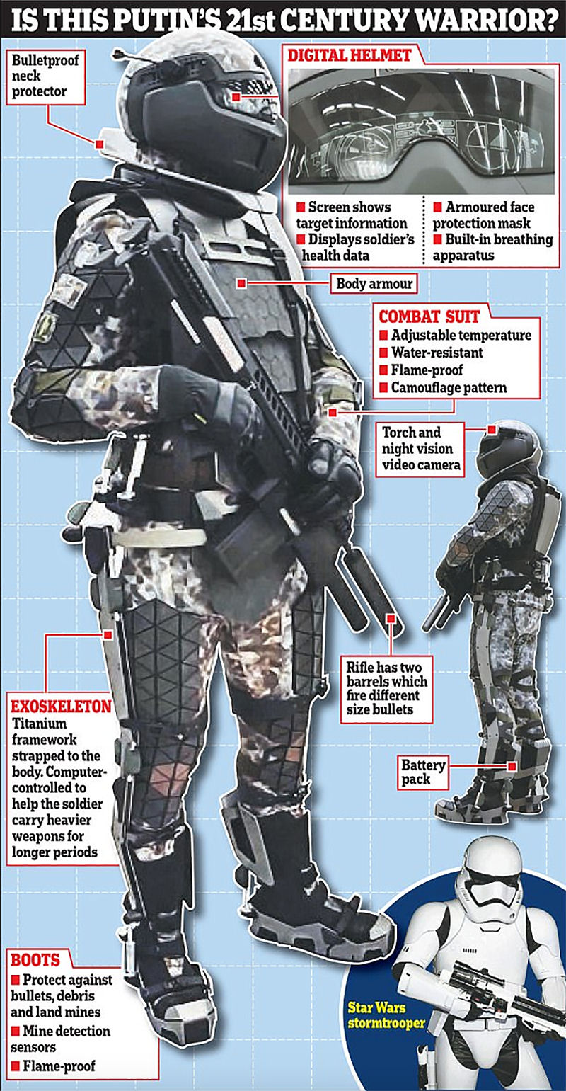 A prova de balas, fogo e minas: esse é o novo traje tático de combate do exército russo