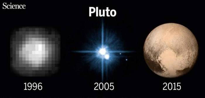 A evoluo de Pluto.
