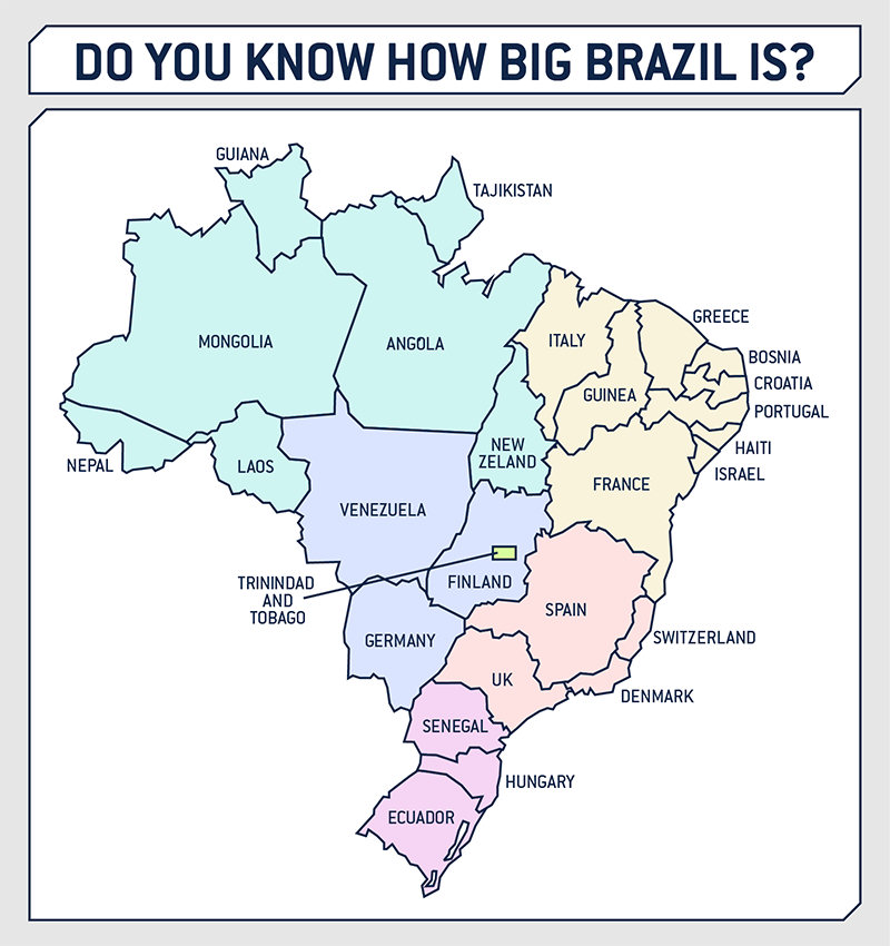 Quão grande é o Brasil?