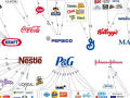 As 10 companhias que controlam basicamente tudo o que consumimos