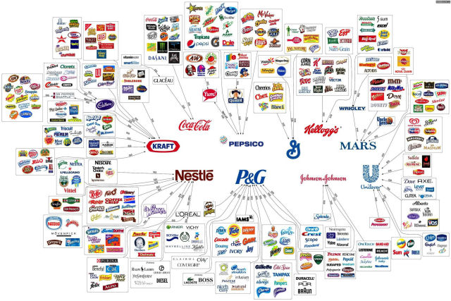 O infográfico que ilustra como tudo o que compramos e comemos está nas mãos de 9 multinacionais