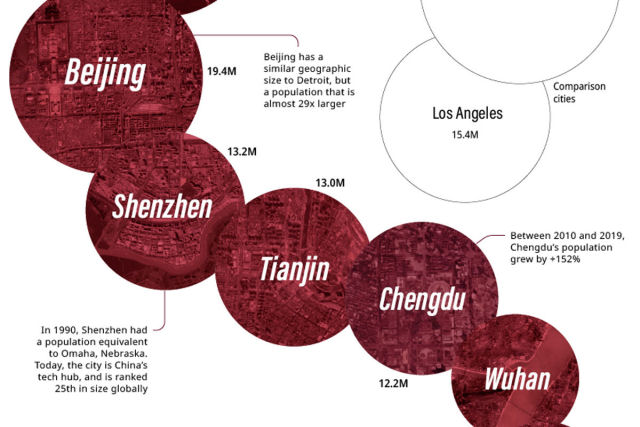 Todas as cidades chinesas acima do milhão de habitantes, em um gráfico interminável