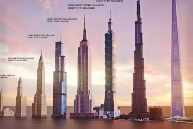 Os edifícios mais altos do mundo entre 1901 e 2022