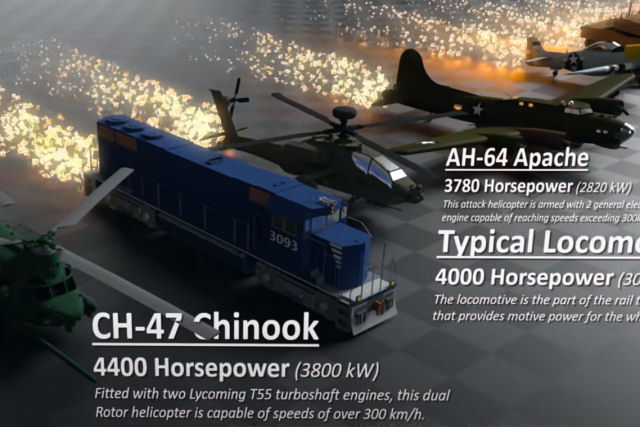 Alguns dos veículos mais potentes construídos pelo ser humano, comparados em cavalos de força