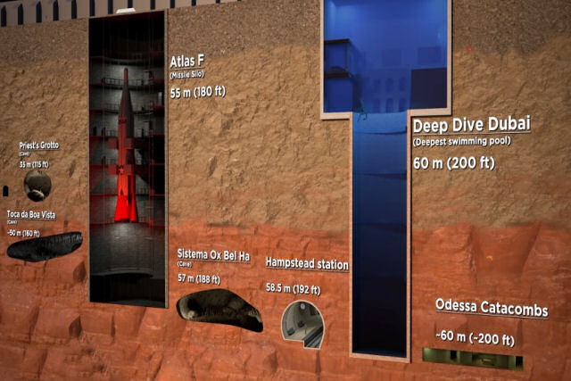 Quão fundo podemos ir: uma comparação da profundidade de estruturas subterrâneas
