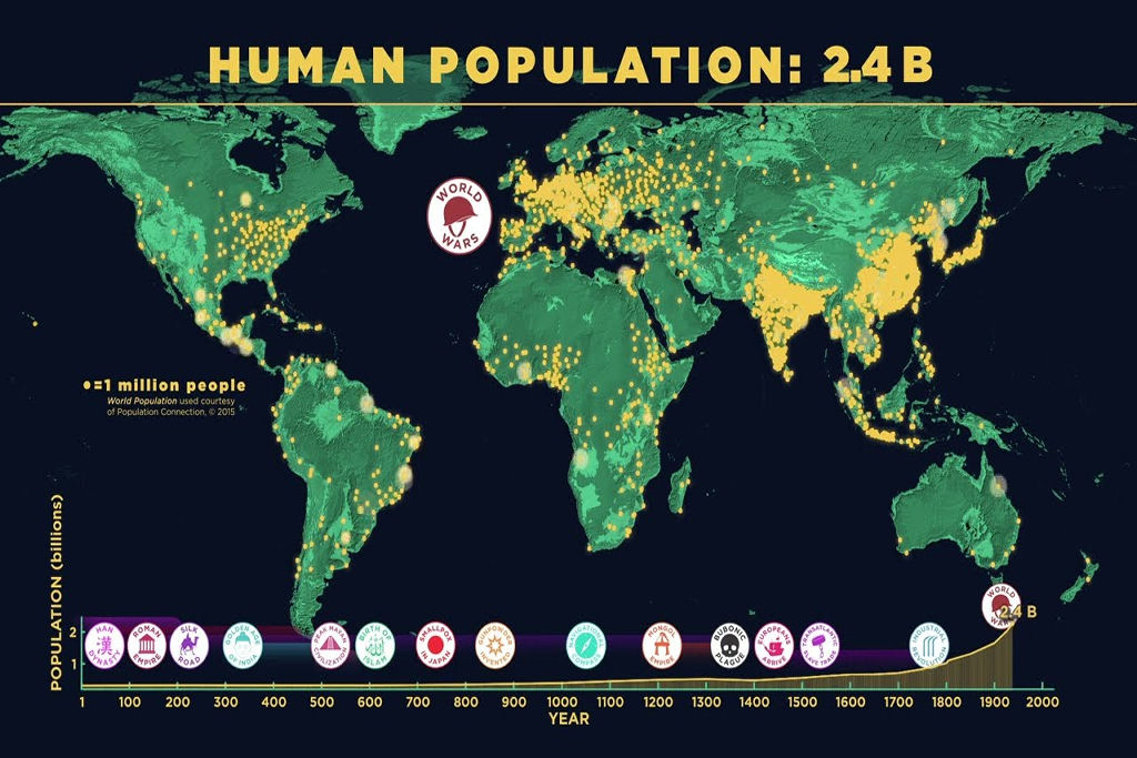 V�deo animado mostra como a popula��o humana chegou a 8 bilh�es